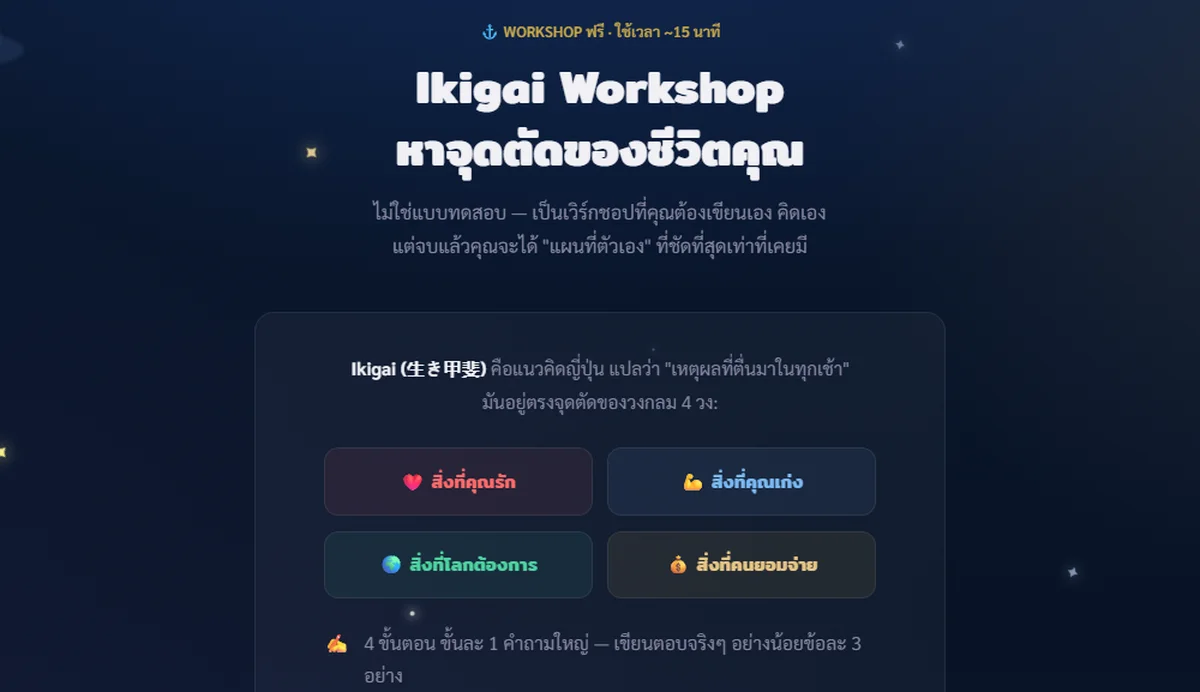 หน้าแรกของ Ikigai Workshop หาจุดตัดของชีวิต 4 วง สิ่งที่คุณรัก สิ่งที่คุณเก่ง สิ่งที่โลกต้องการ และสิ่งที่คนยอมจ่าย