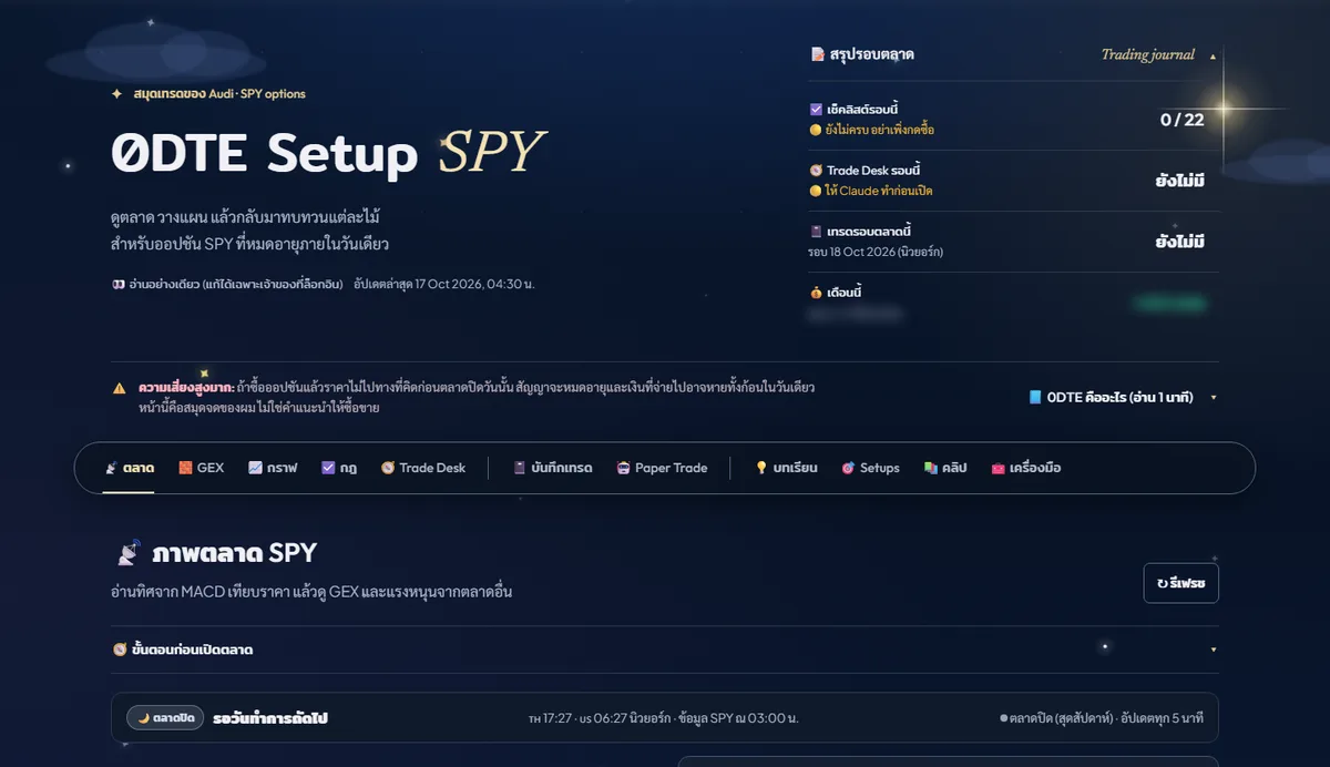 หน้าแรกของ 0DTE Setup SPY สมุดเทรดออปชัน มีสรุปรอบตลาด เช็คลิสต์ และแท็บตลาด GEX กราฟ กฎ Trade Desk (ตัวเลขผลเทรดเบลอไว้)